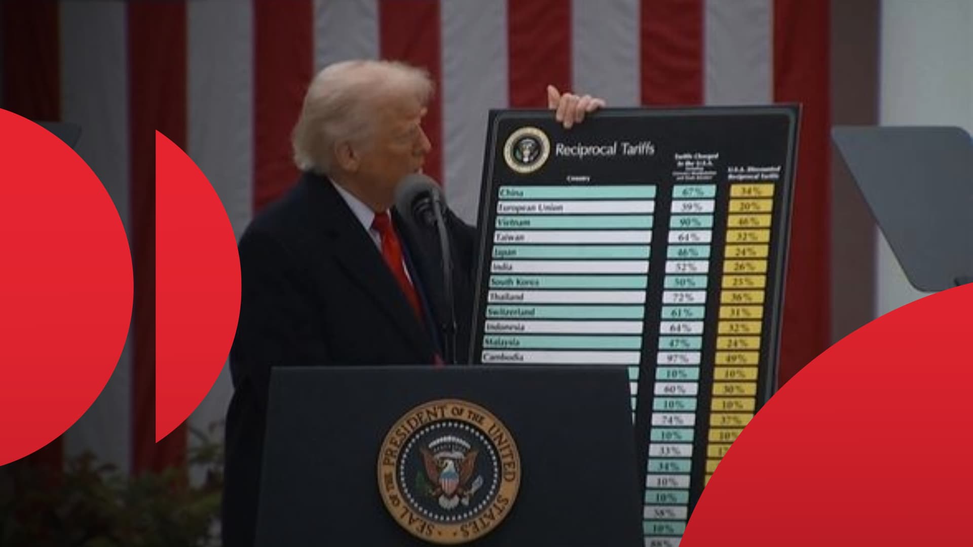 Europak erantzun irmoa eman behar dio Trup-i, baina muga-zergen jokoan sartzea ez da ideiarik onena